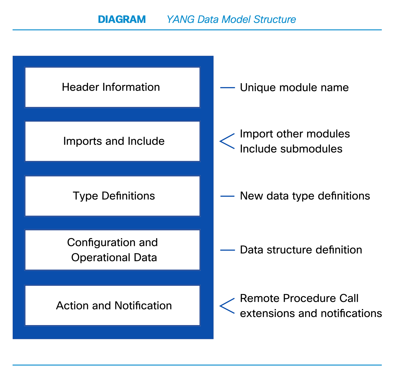 yang-data-model.png