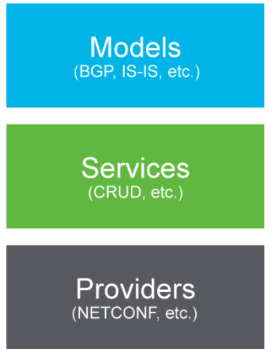 ydk-models-services-providers.png