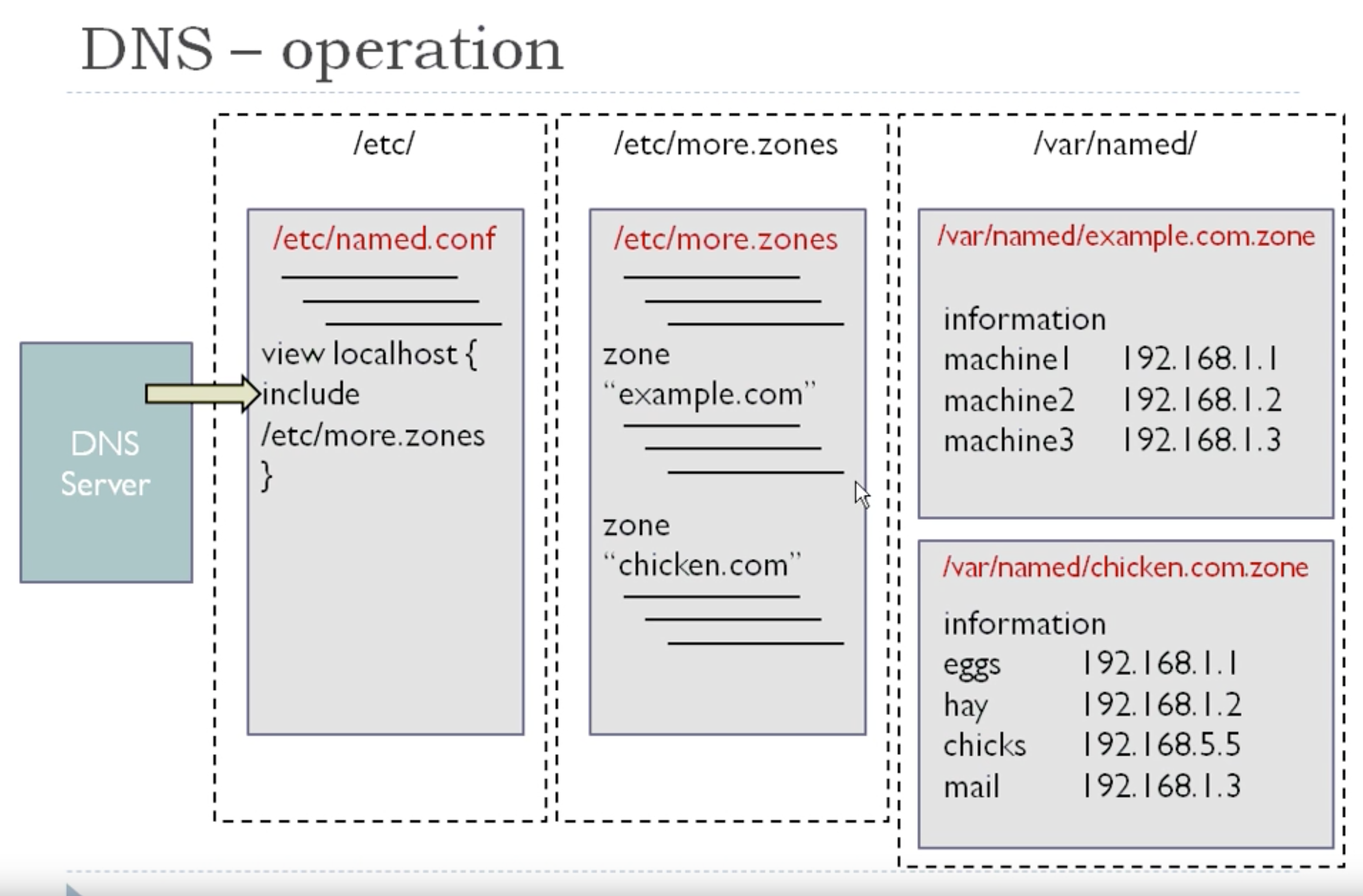 DNS-named-layout-tip.png