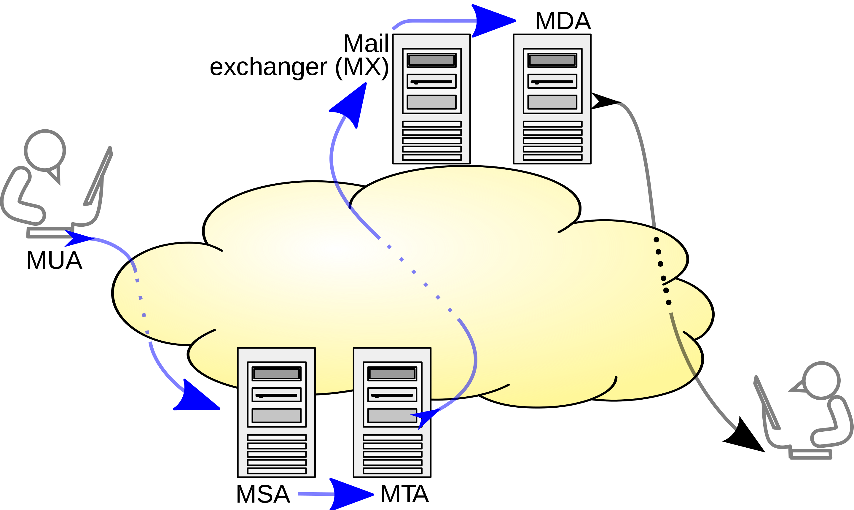 SMTP-transfer-model.png