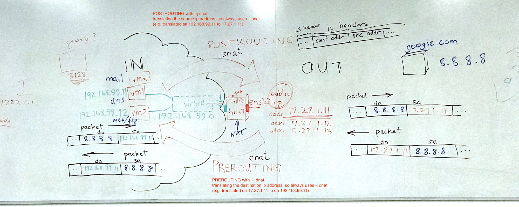 iptables-nat-diagram.png