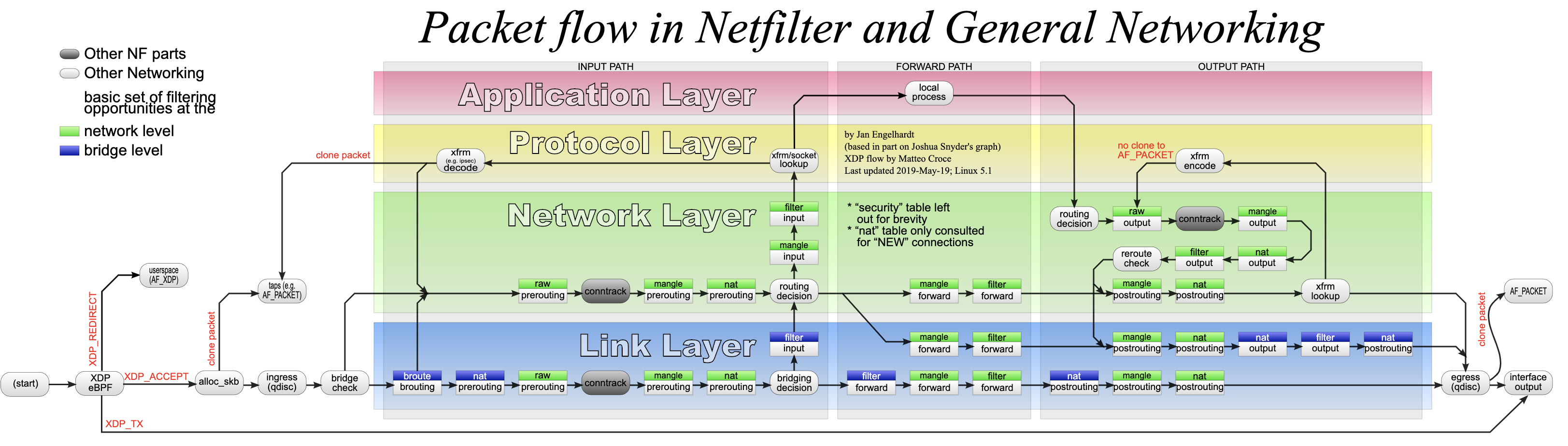 netfilter-flow.png